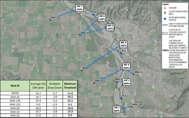 groundwater elevation of Eel river valley