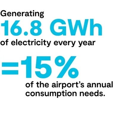 Infographic for Airport annual energy consumption.JPG