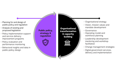 GHD public policy methodology infographic 
