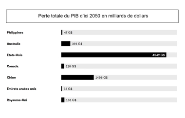 Total-GDP-loss-by-2050-in-billions-fr.jpg