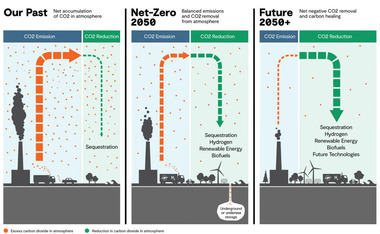 zero-emission-infographic.jpg