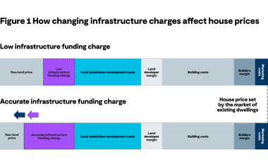 Local-Government-Infographic-Graphs-2