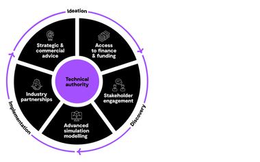  GHD Origination methodology infographic