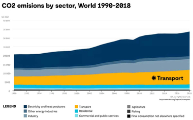 CO2-emissions-by-sector-graph.jpg