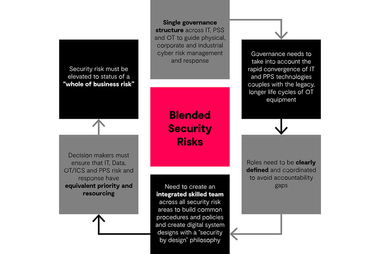 GHD_Digital_Infographic_002_01