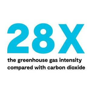 Greenhouse gas intensity infographic.JPG