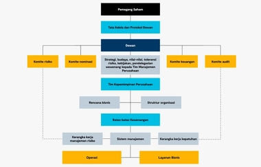 Governance Model_Bahasa-v2.jpg