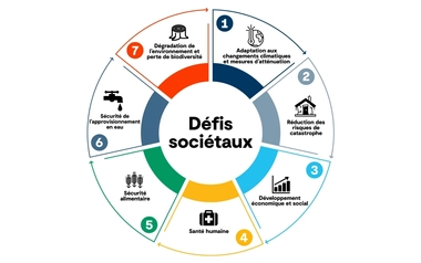 Societal challenges_French