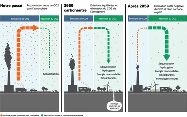 zero-emission-infographic-FC.jpg