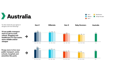 GHD_HSRCrossroadsGraphs_Australia