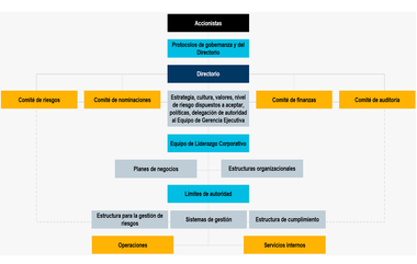 governance-model-sp