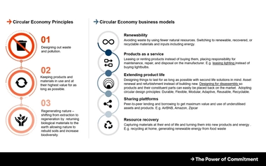 CE principles and business models EA rev2.jpg