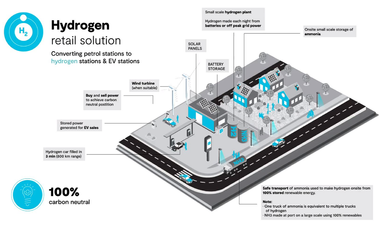 Hydrogen retail solution graphic.png