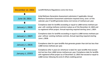 Regulations chart.jpg