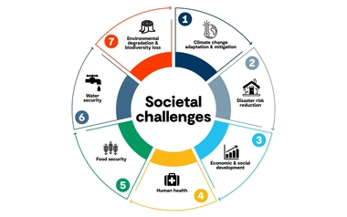Societal challenges_BG