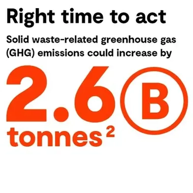 Greenhouse gas emission increase infographic