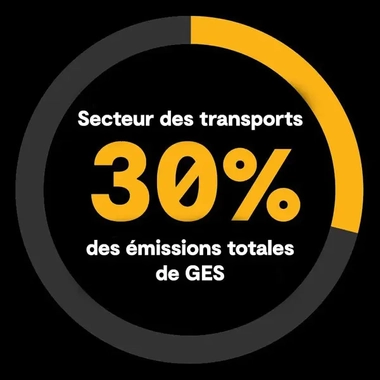 Transportation-GHG-emissions-FR.jpg