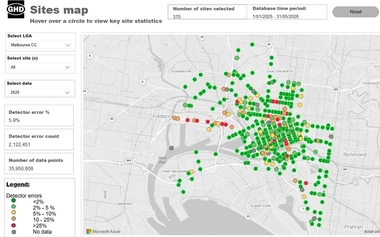 Interactive map dashboard showing Melbourne traffic monitoring sites and detector error rates.