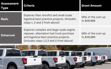 Green Freight Chart 2 (3)