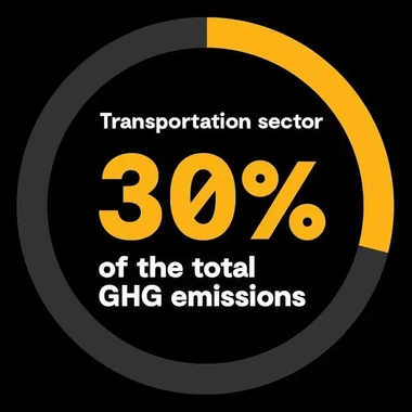 Transportation GHG emissions.JPG