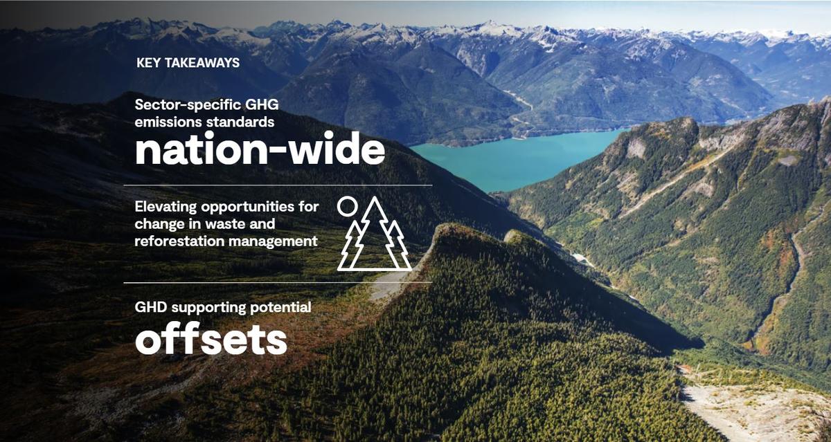 Proposed Canadian Federal Offset Program GHD Projects