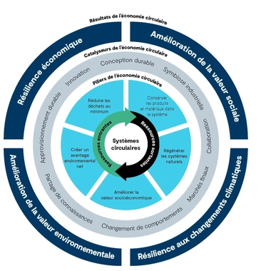 FR_Circular_Economy_Diagram_upd