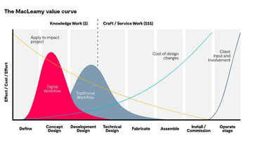 Why construction productivity needs a digital start 2.jpg
