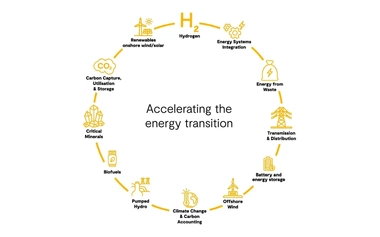 GHD-accelerating-the-energy-transition