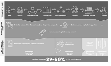 GHD_Image_Energy-Resources-Supply-chain-optimisation-v-01