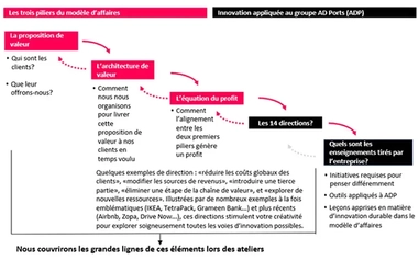 GHD_innovation-article-FR