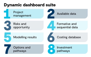 GHD_Insights_DynamicDashboardOutcomesSuiteInfographic