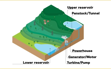 Pumped-Hydro.jpg