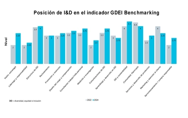 GDEI-Benchmarks-Spanish.jpg