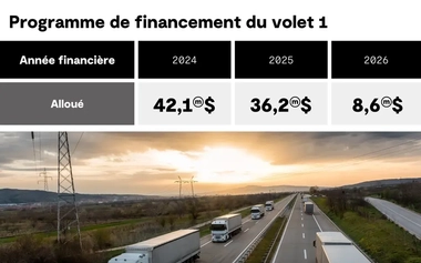 green freight chart French 