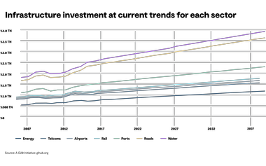 Local-Government-Infographic-Graphs