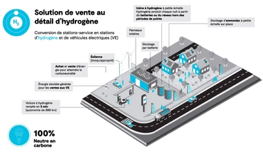 Hydrogn-Infographic-images-FR