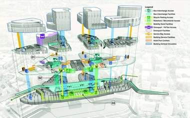 Architecture and urban design 