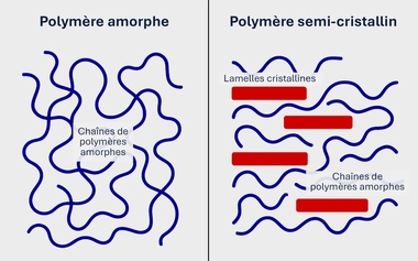 Microplastiques