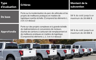 green freight chart French2