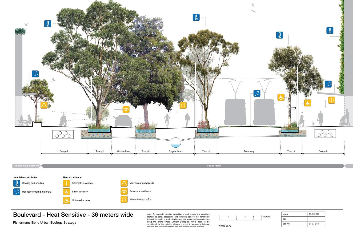 Fishermans Bend Urban Ecology Study