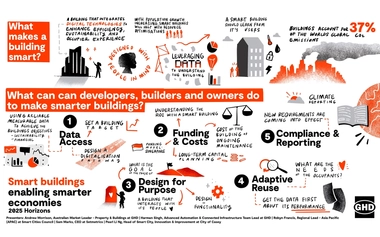 2025_Horizons___Smart_Buildings_Enabling_Smarter_Economies_resized.jpg