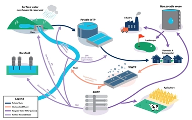 Purified-recycled-water-schematic-updated