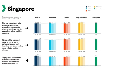 GHD HSR Crossroads Graphs Singapore