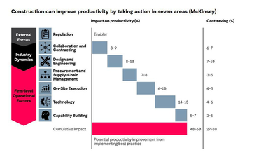 Why construction productivity needs a digital start.jpg