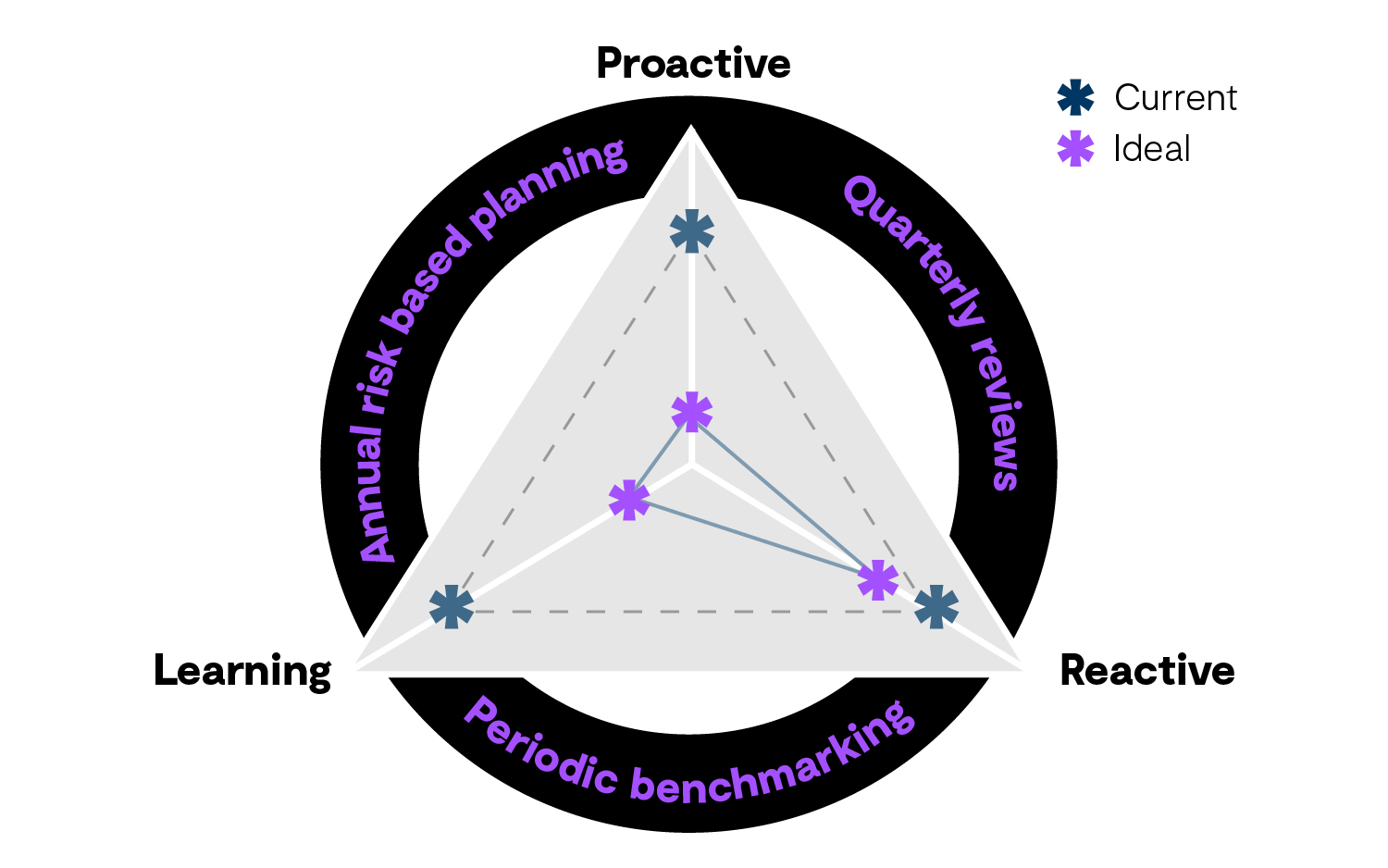 Operational Risks in Asset-Intensive Industries | GHD Insights